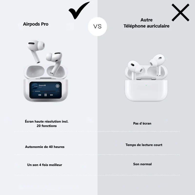 Airpods PRO con pantalla y Cancelación de Ruido